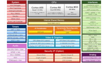 औद्योगिक रोबोट और मशीनरी के लिए 80TOP/S AI दृष्टि और वास्तविक समय नियंत्रण MCU
